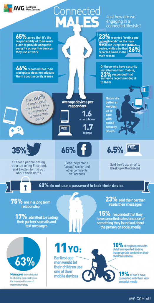 Mobile Devices Having a Huge Impact on the Overlap of Work and Play for ...