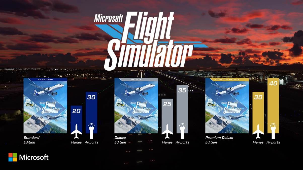 Microsoft flight simulator ps4 будет ли